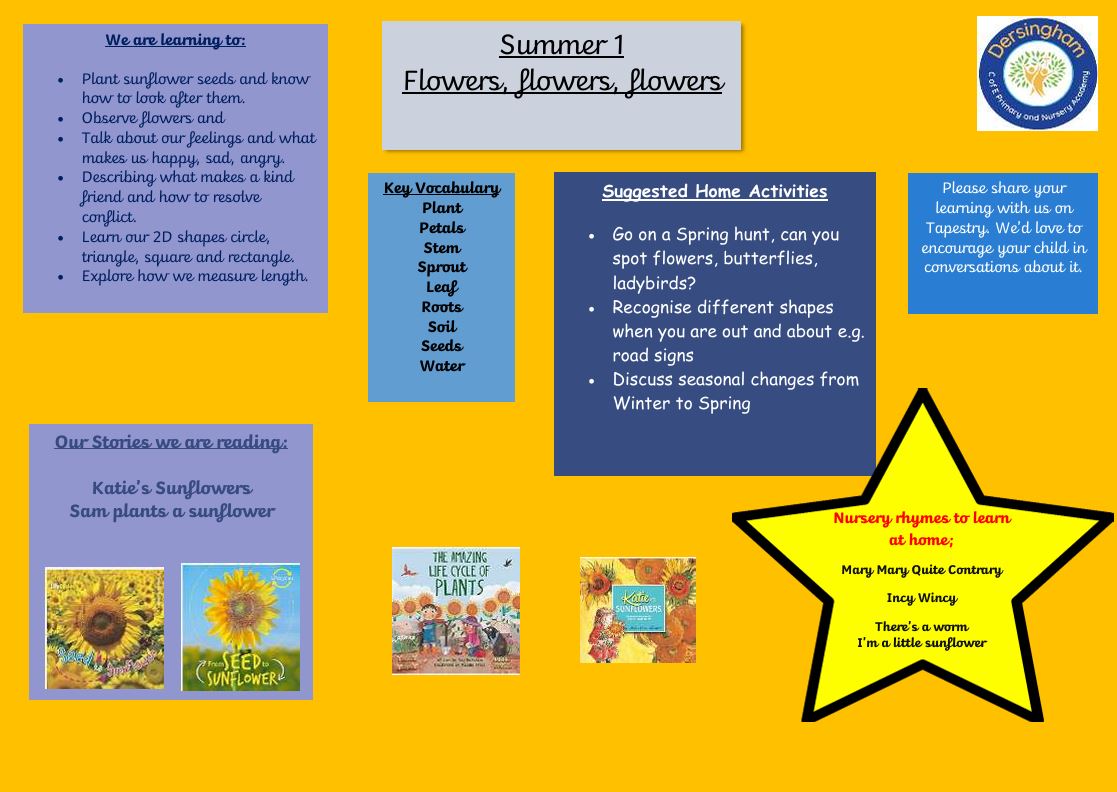Nursery Knowledge Organiser Summer 1