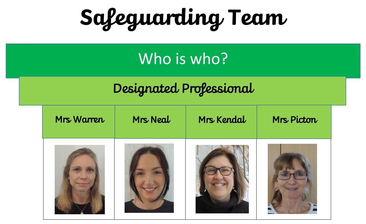 Safeguarding Poster